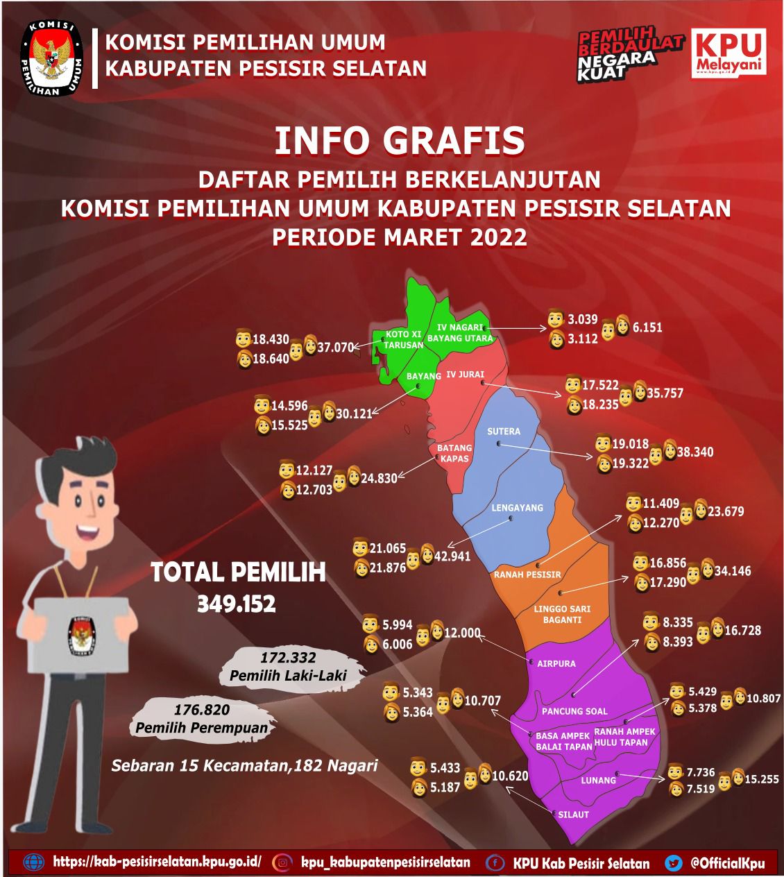 Info Grafis DPB Maret-1