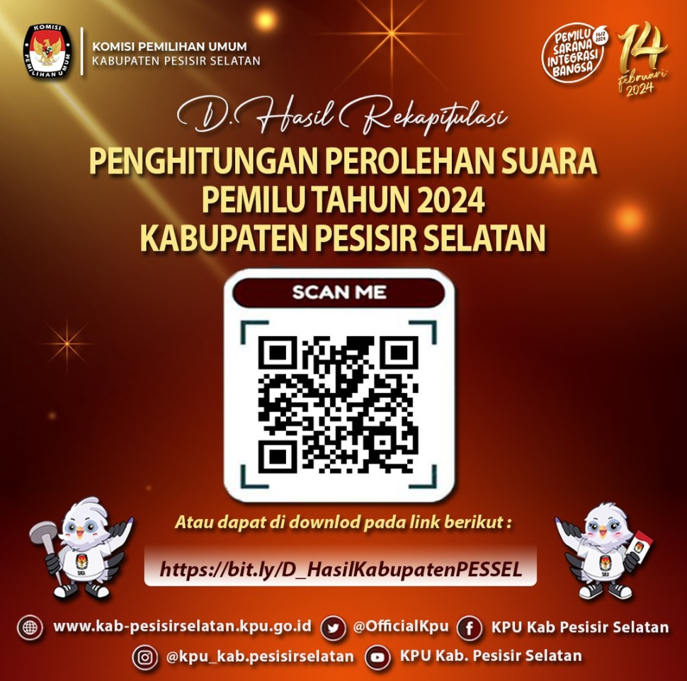 D. Hasil Rekapitulasi Pemilu 2024