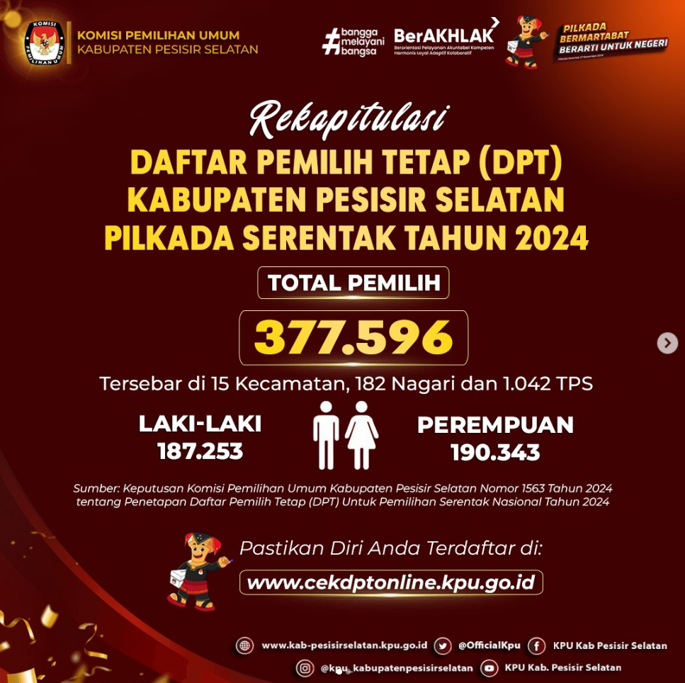 Rekapitulasi dan Pengumuman DPT