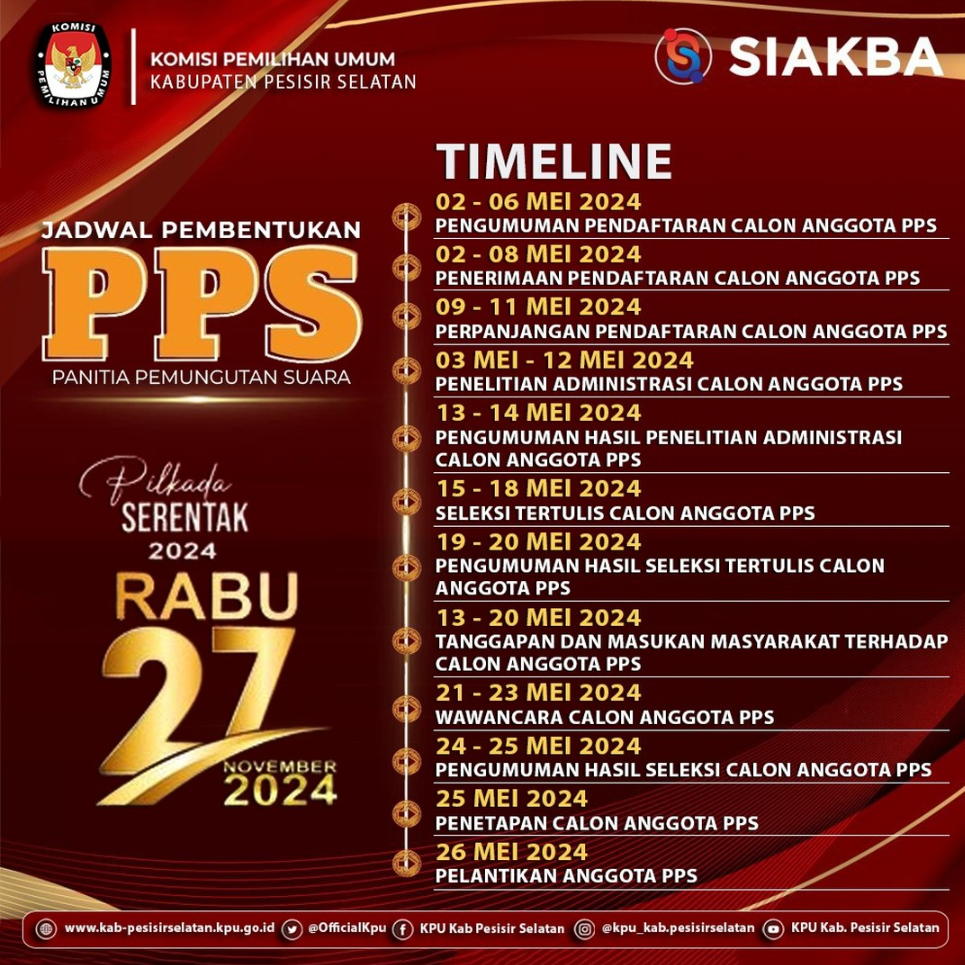 Timeline Pembentukan PPS