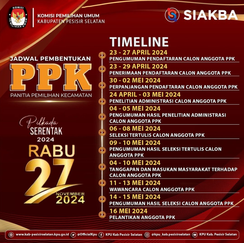 Timeline Pembentukan PPK