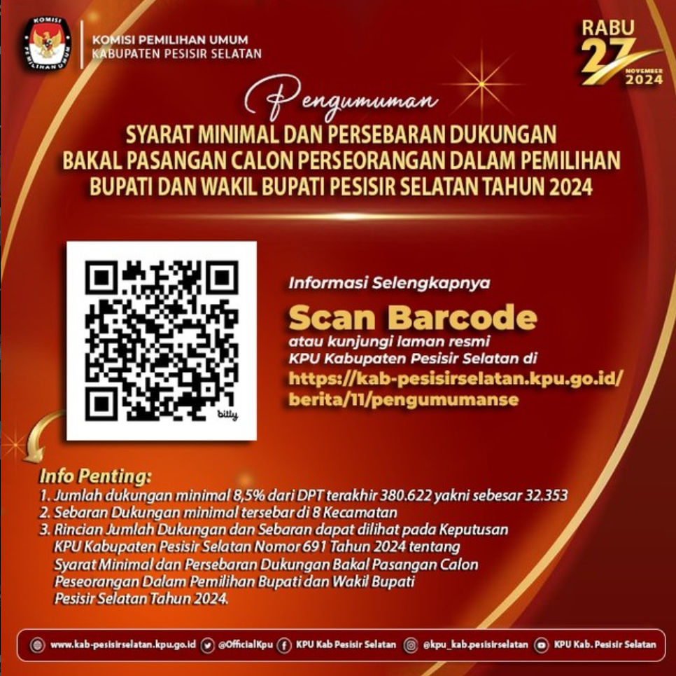 Syarat Minimal dan Persebaran Dukungan Bakal Pasangan Calon Perseorangan