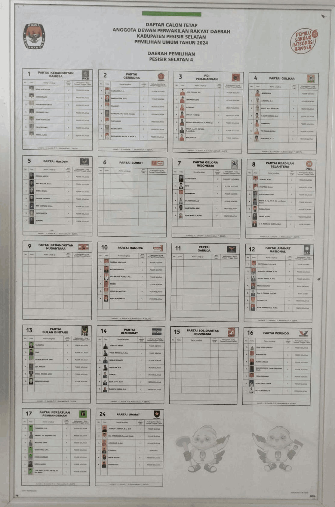80. 2024_DCT DPRD KABUPATEN PESISIR SELATAN 4