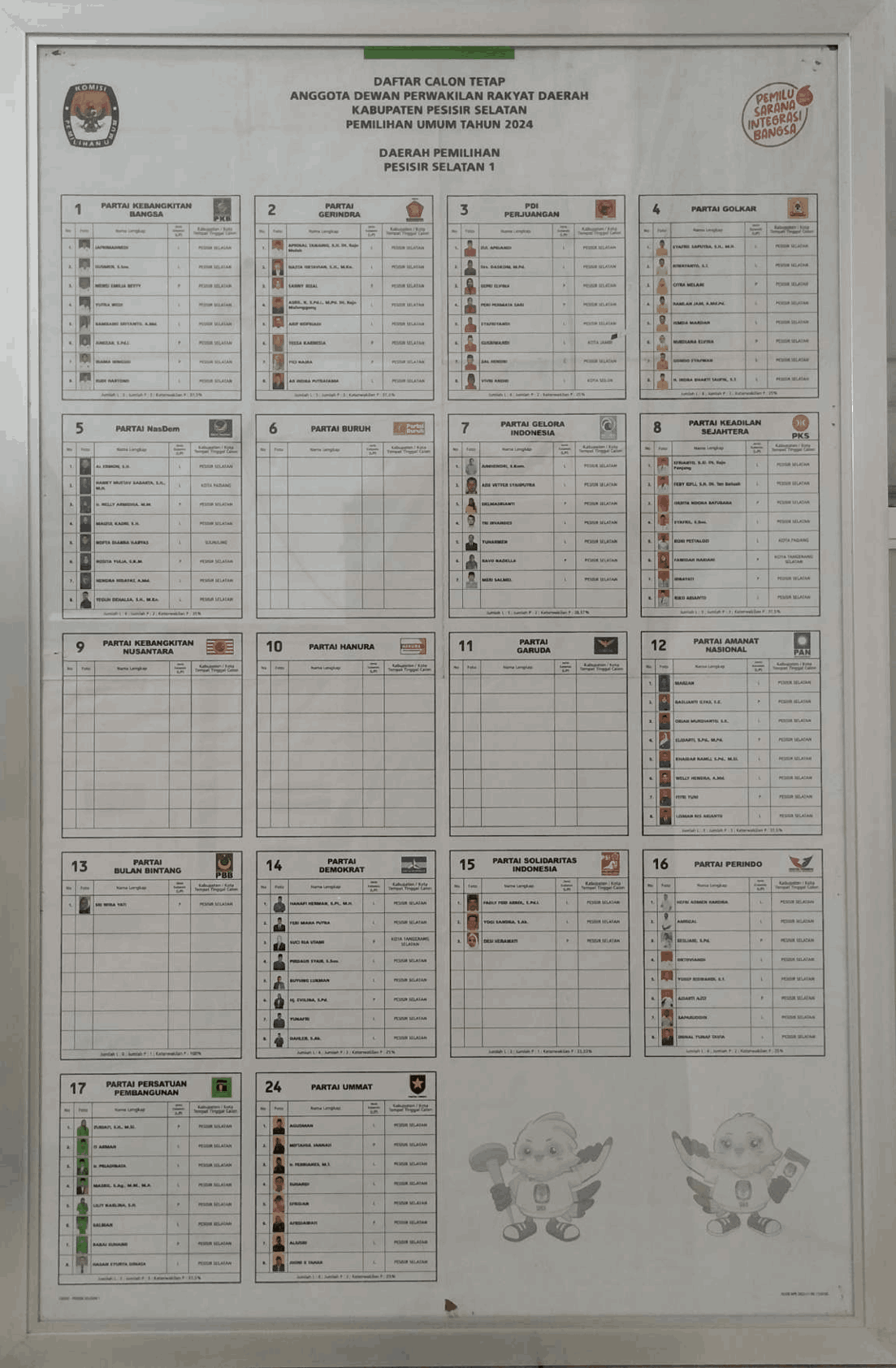 77. 2024_DCT DPRD KABUPATEN PESISIR SELATAN 1