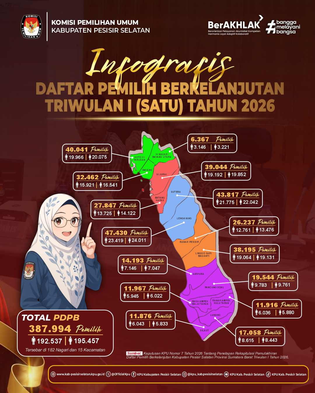 INFOGRAFIS DAFTAR PEMILIH BERKELANJUTAN TRIWULAN I YAHUN 2026