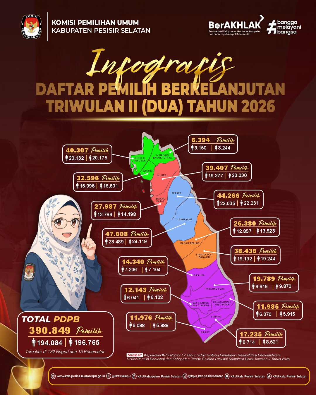 INFO GRAFIS DAFTAR PEMILIH BERKELANJUTAN TRIWULAN II (DUA) TAHUN 2026