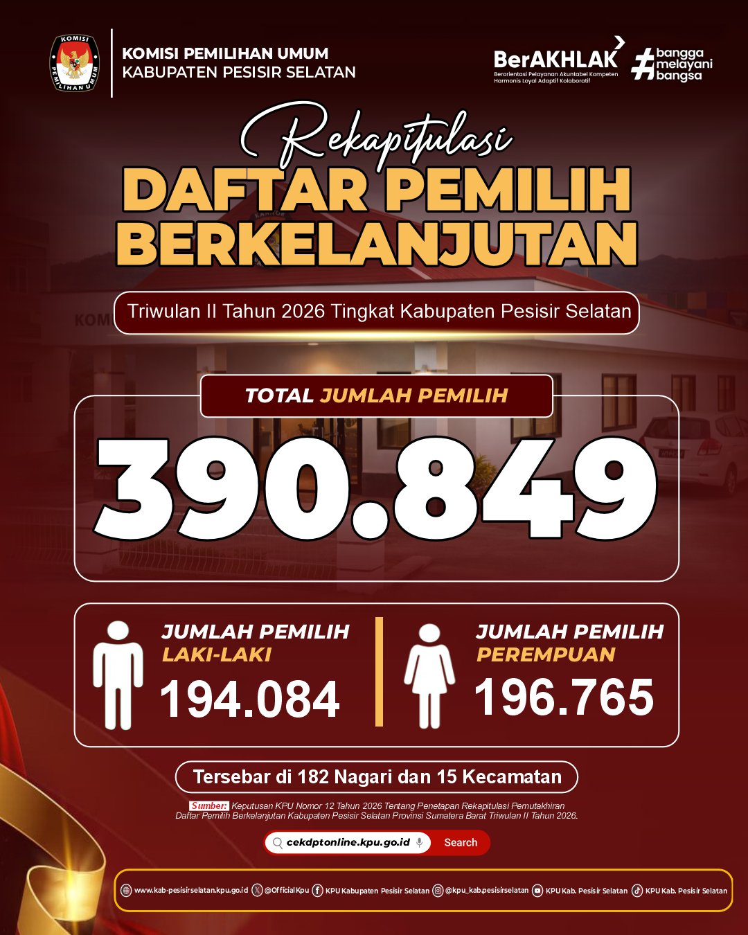 REKAPITULASI DAFTAR PEMILIH BERKELANJUTAN TRIWULAN II (DUA) TAHUN 2026